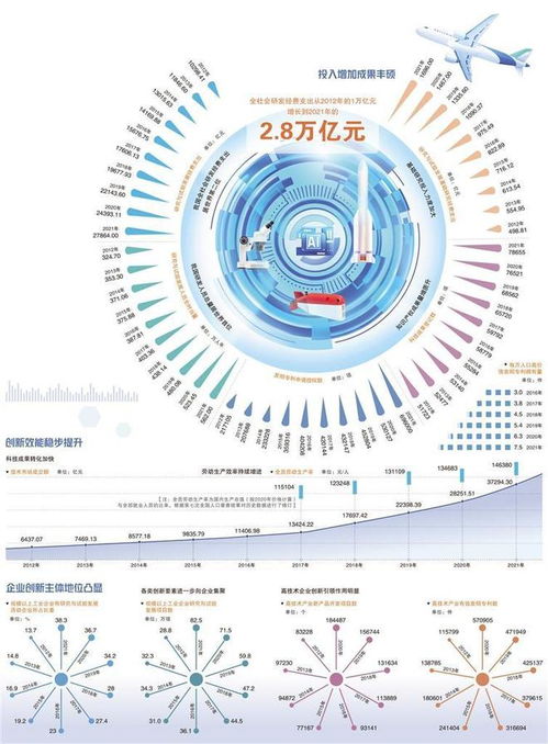2.8萬億元投資彰顯科技強國力量，計算機信息技術開發成核心引擎