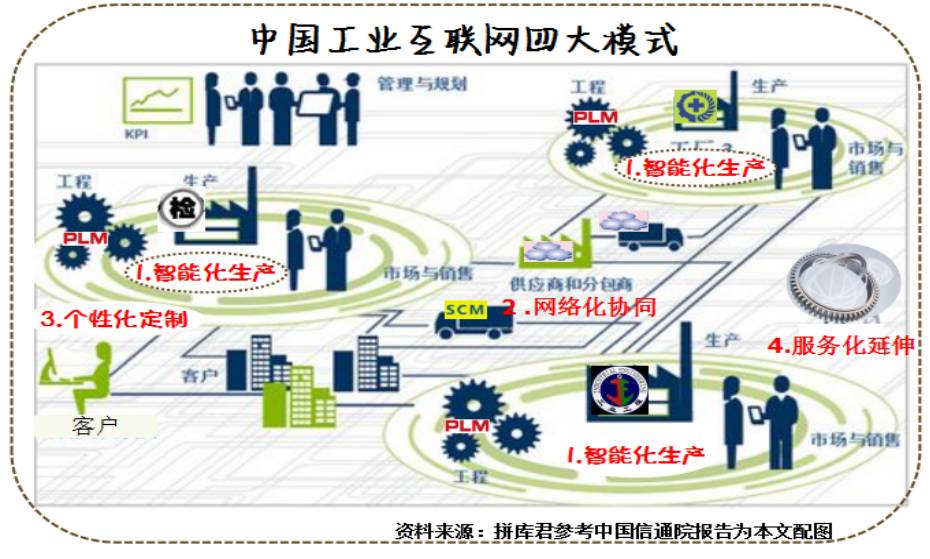 漫畫賞析 工業互聯網是什么？——一片連接未來的產業數字化“彩虹橋”